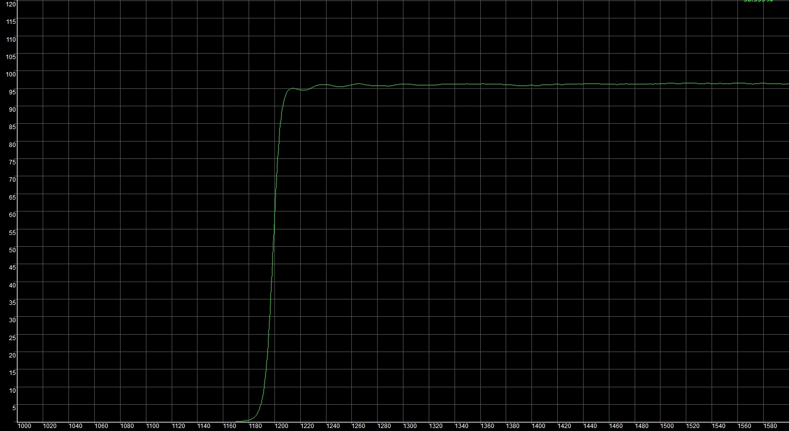 光纖通信LP1250長(zhǎng)撥通濾光片光譜